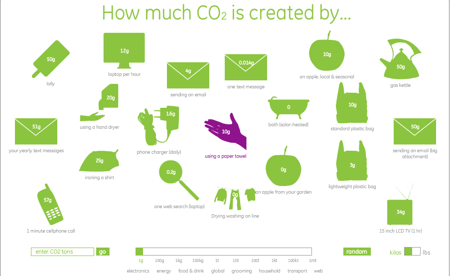 infograf_co2