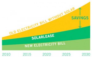 solarcity-graphic