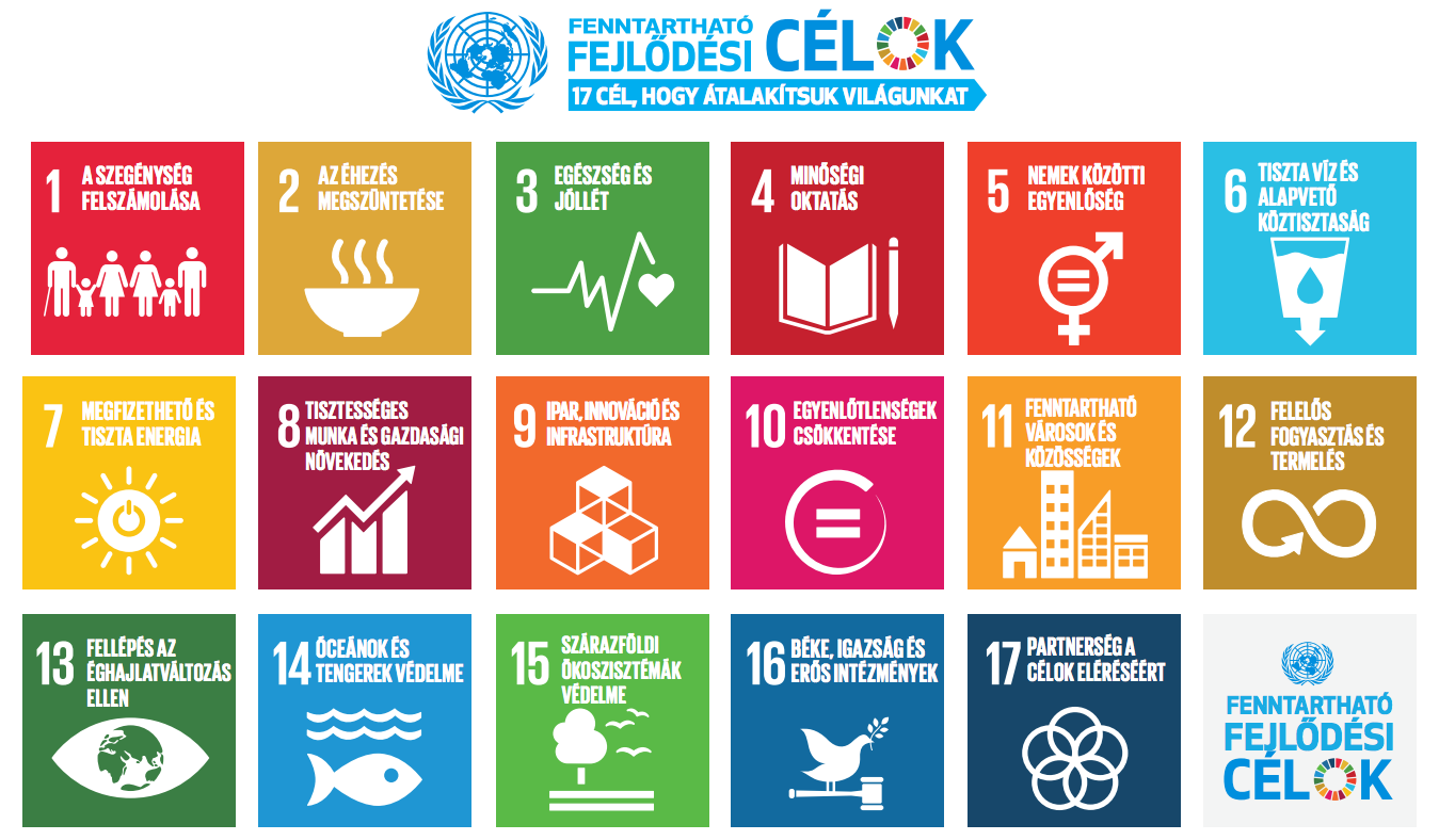 SDG célok