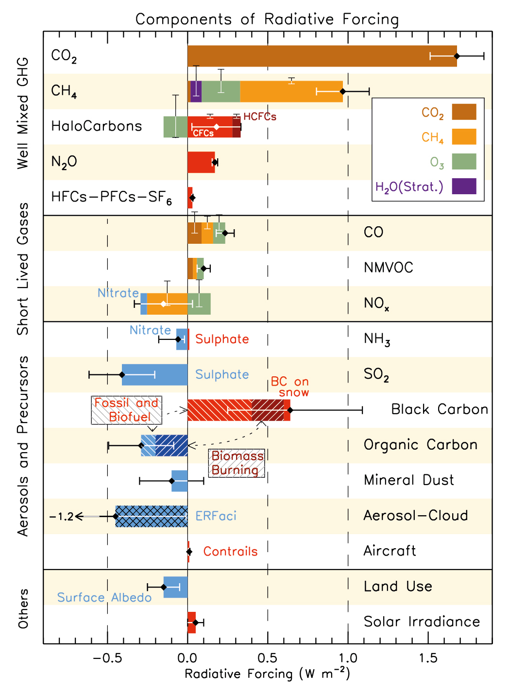 Forrás: IPCC, 2013: Climate Change 2013: The Physical Science Basis. Contribution of Working Group I to the Fifth Assessment Report of the Intergovernmental Panel on Climate Change [Stocker, T.F., D. Qin, G.-K. Plattner, M. Tignor, S.K. Allen, J. Boschung, A. Nauels, Y. Xia, V. Bex and P.M. Midgley (eds.)]. Cambridge University Press, Cambridge, United Kingdom and New York, NY, USA, 1535 pp.