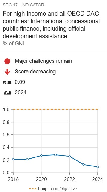 Kormányzati kiadások az egészségügyre és az oktatásra
