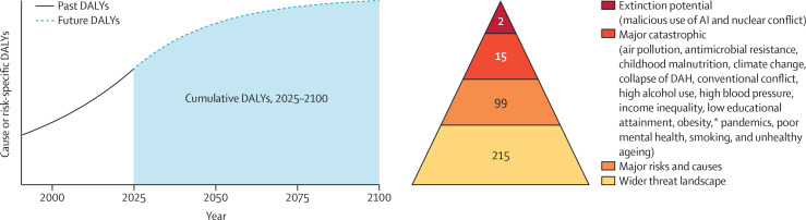 The Lancet